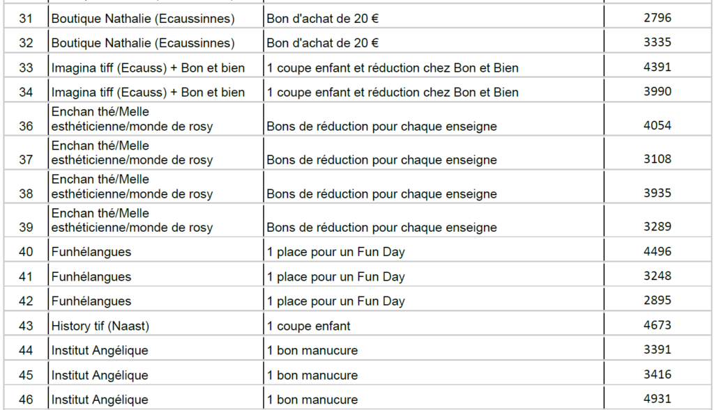 Distribution Des Lots De Tombola Cole Saint Joseph De Naast